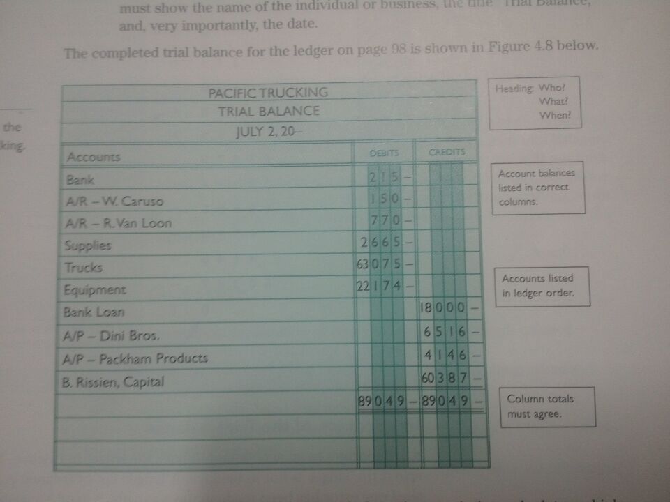 the  trial balance