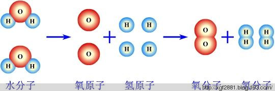 教案模板化学氧气课本上有氧气,是重要的自然现象