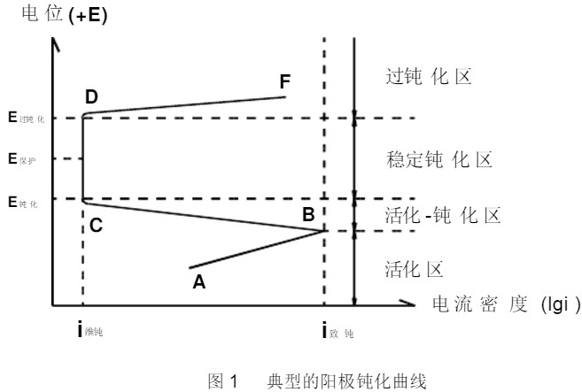 硫酸