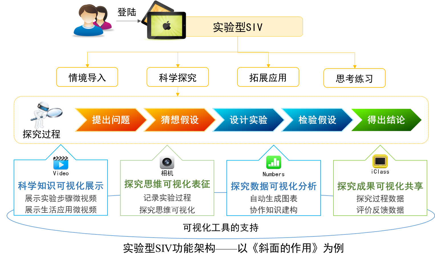 思维导图制定实验计划——实现思维可视化