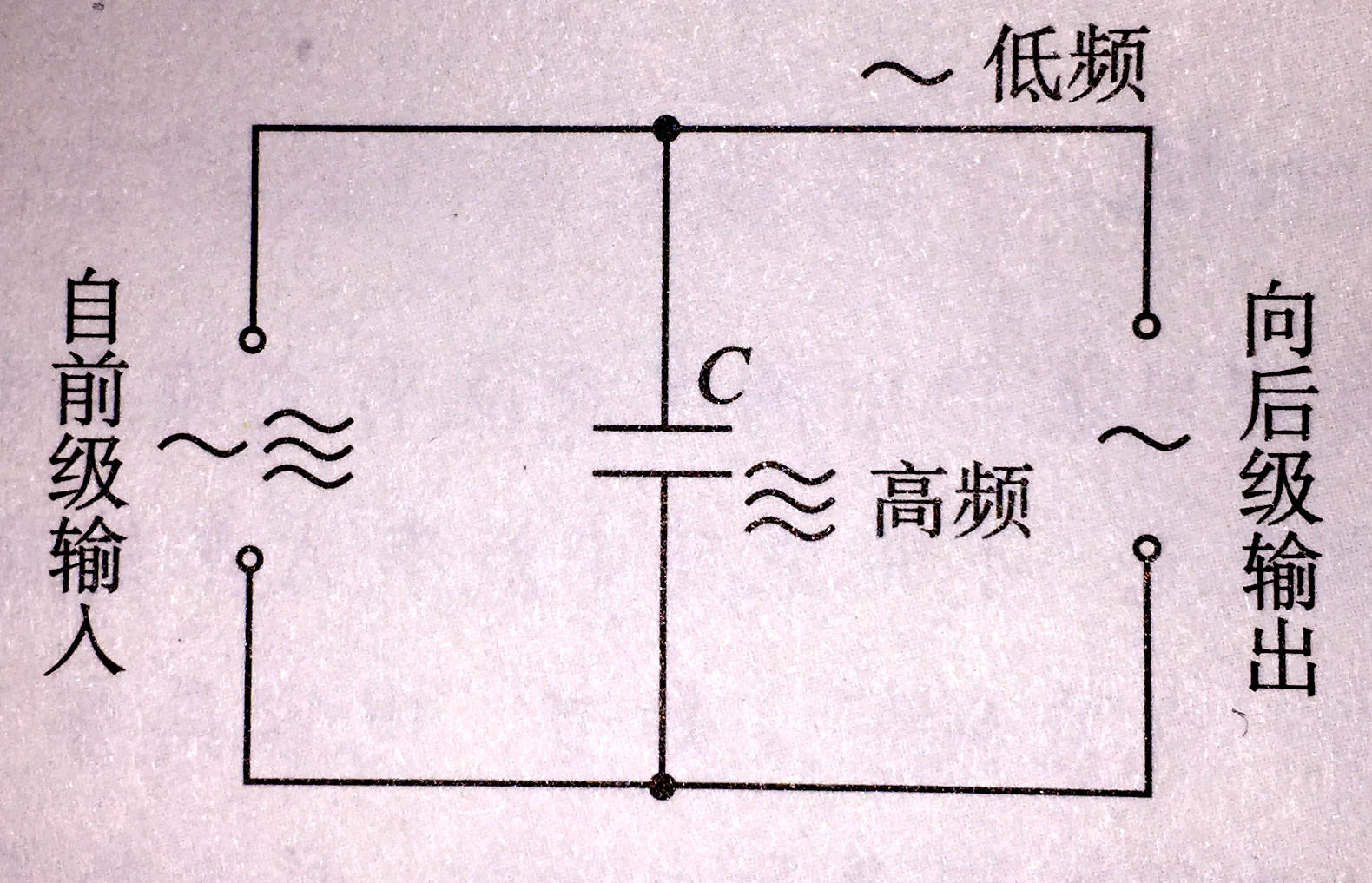 高频旁路电容器:通高频,阻低频.