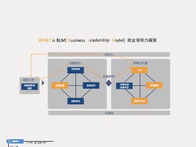 BLM模型 - Focusky动画演示大师官网