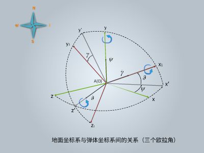 focusky座標系