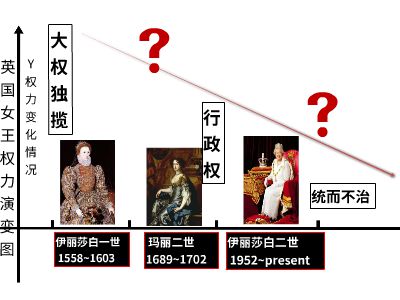 君主立宪制三次会议的改革